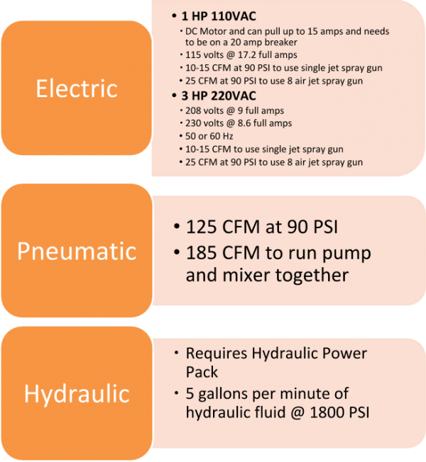 CARROUSEL® HEAVYDUTY GROUT PUMP QuikSpray Inc.